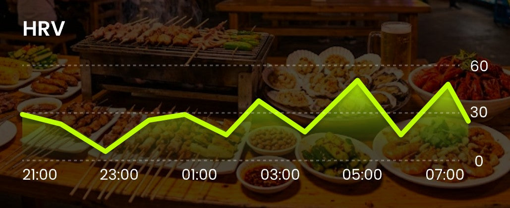 Why is your HRV more likely to drop the day after a late-night snack, especially a salty one?