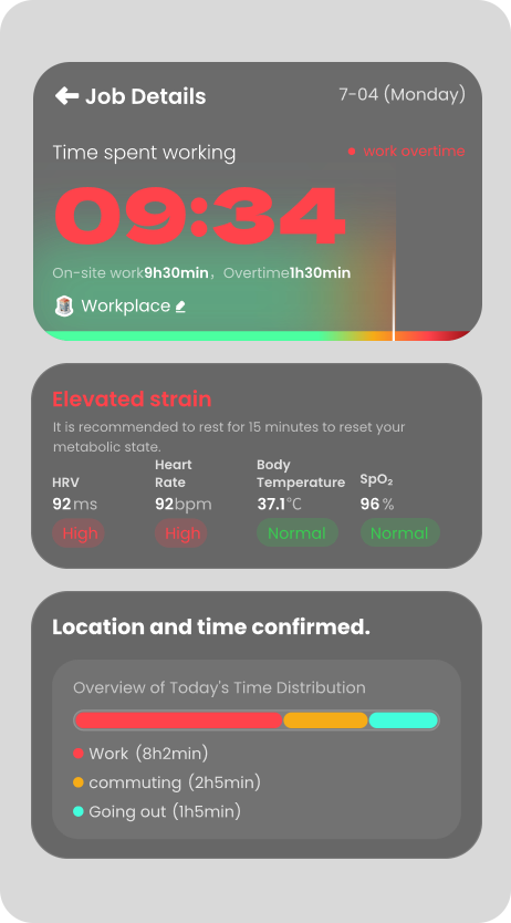 GemRing work strain dashboard showing overtime, elevated strain, HRV, heart rate, body temperature, SpO₂, and daily time distribution.