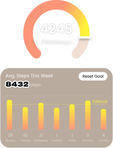 GemRing activity dashboard showing 4,245 of 10,000 daily steps and an average of 8,432 steps this week.