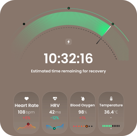 GemRing recovery dashboard showing estimated recovery time, heart rate, HRV, blood oxygen, and temperature.